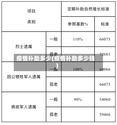 疫情补助多少(疫情补助多少钱)