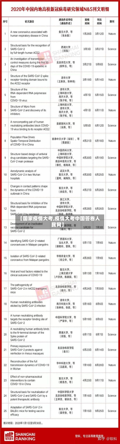 【国家疫情大考,疫情大考中国答卷人民网】