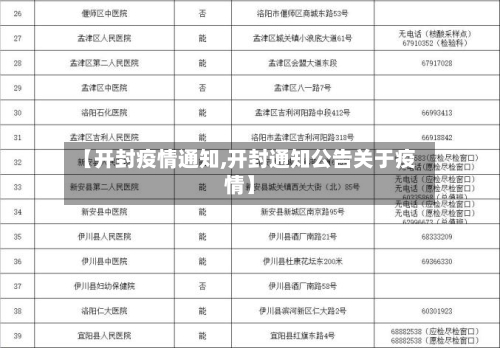 【开封疫情通知,开封通知公告关于疫情】