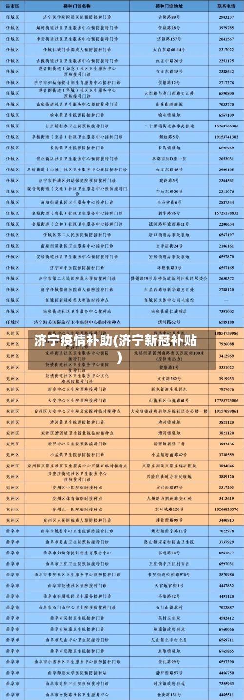 济宁疫情补助(济宁新冠补贴)
