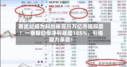 寒武纪成为科创板首只万亿市值股票！一季报归母净利暴增185%，引爆算力革命！
