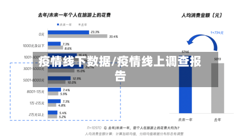 疫情线下数据/疫情线上调查报告