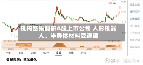 机构密集调研A股上市公司 人形机器人、半导体材料受追捧