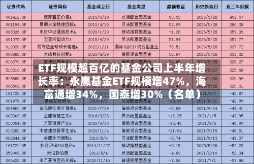 ETF规模超百亿的基金公司上半年增长率：永赢基金ETF规模增47%，海富通增34%，国泰增30%（名单）
