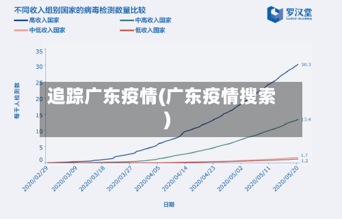 追踪广东疫情(广东疫情搜索)