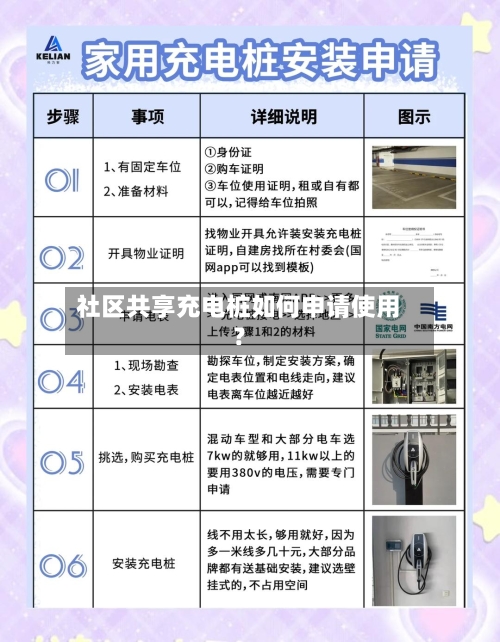 社区共享充电桩如何申请使用？
