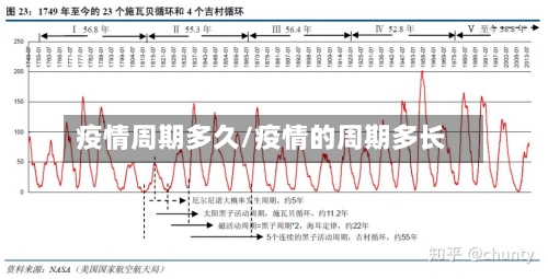 疫情周期多久/疫情的周期多长