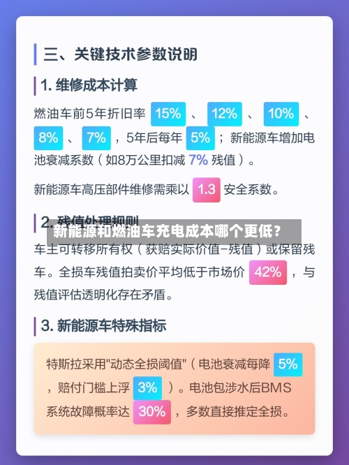 新能源和燃油车充电成本哪个更低?