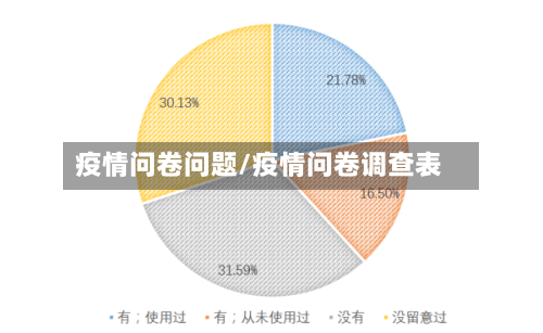 疫情问卷问题/疫情问卷调查表