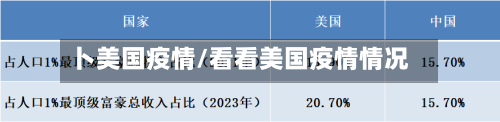 卜美国疫情/看看美国疫情情况