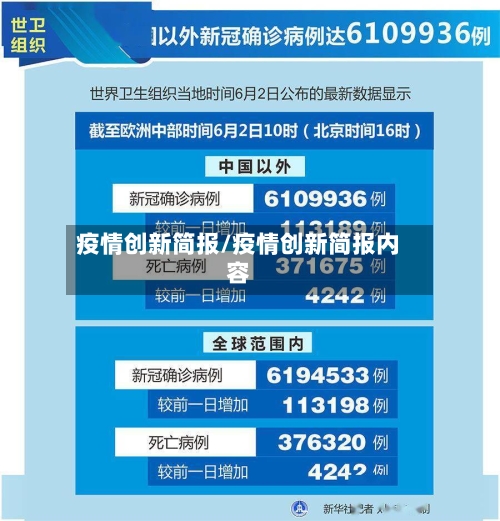 疫情创新简报/疫情创新简报内容