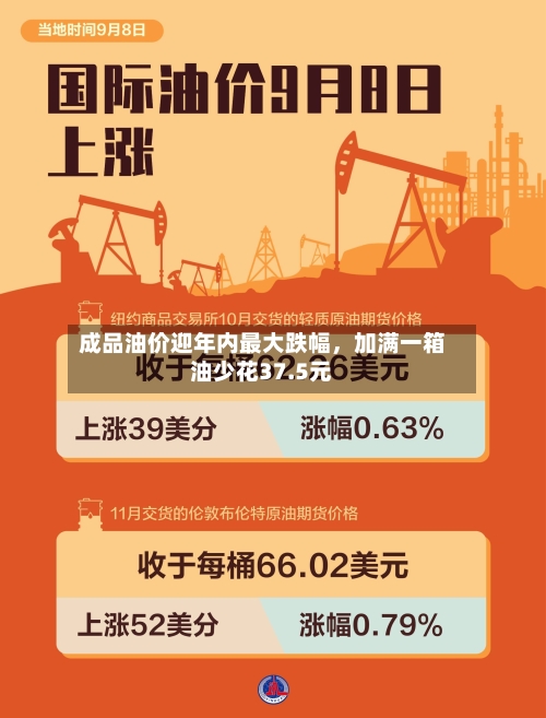 成品油价迎年内最大跌幅，加满一箱油少花37.5元
