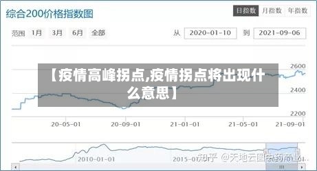 【疫情高峰拐点,疫情拐点将出现什么意思】