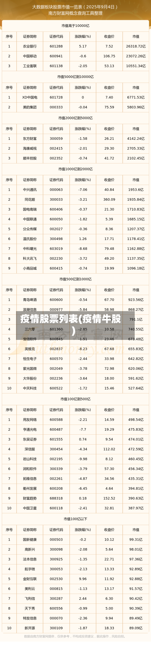 疫情股票列表(疫情牛股)