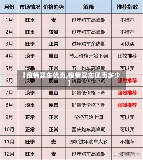 【疫情买车优惠,疫情买车优惠多少】