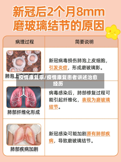 疫情康复率/疫情康复患者讲述治愈经历
