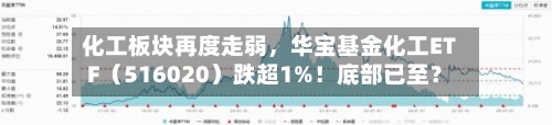 化工板块再度走弱,华宝基金化工ETF(516020)跌超1%!底部已至?