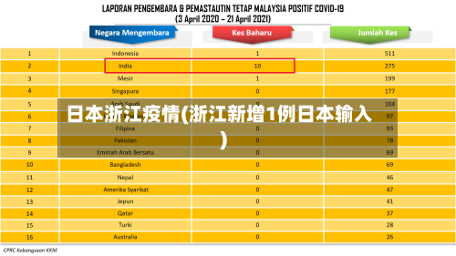 日本浙江疫情(浙江新增1例日本输入)