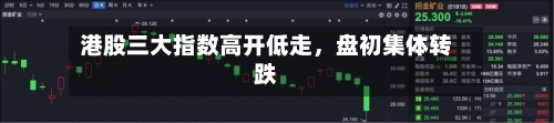港股三大指数高开低走,盘初集体转跌