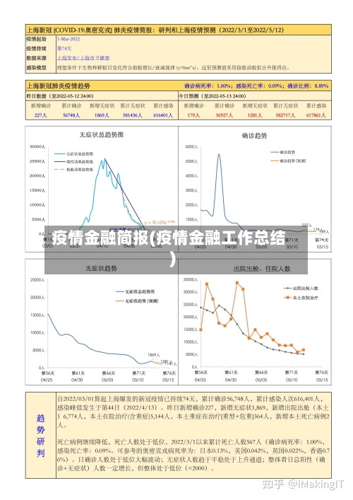 疫情金融简报(疫情金融工作总结)