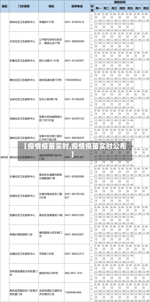【疫情疫苗实时,疫情疫苗实时公布】