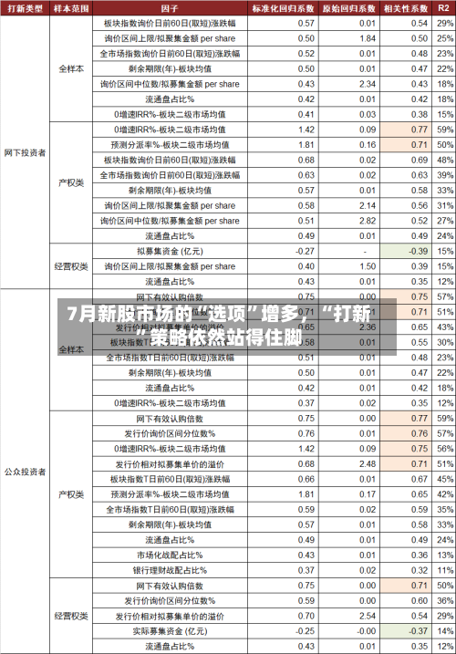 7月新股市场的“选项”增多，“打新”策略依然站得住脚