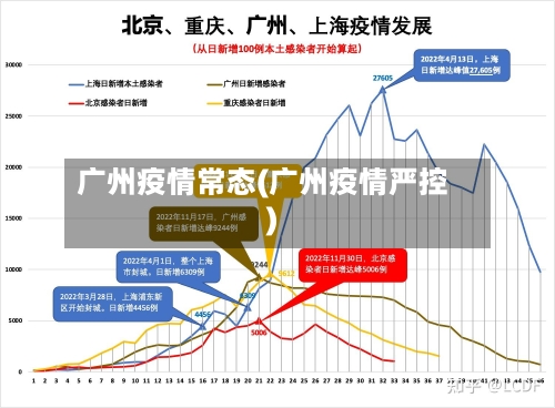 广州疫情常态(广州疫情严控)