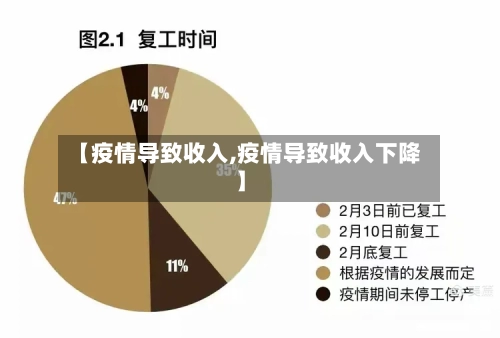 【疫情导致收入,疫情导致收入下降】