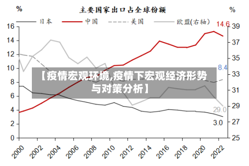 【疫情宏观环境,疫情下宏观经济形势与对策分析】