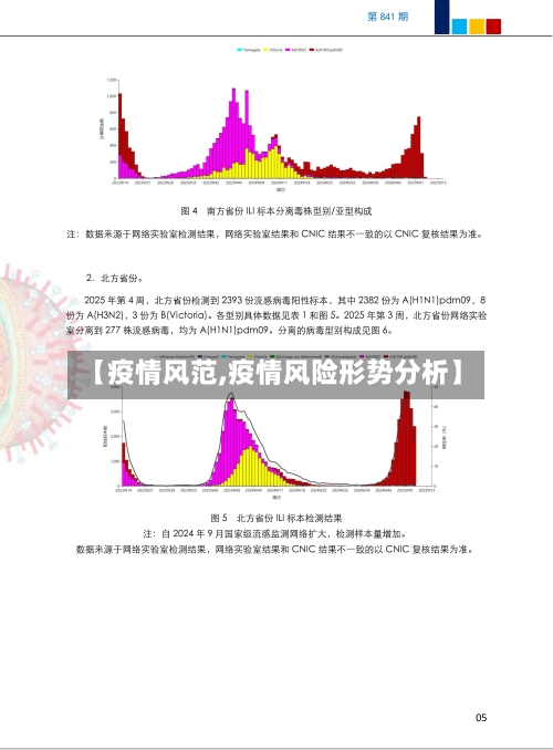 【疫情风范,疫情风险形势分析】