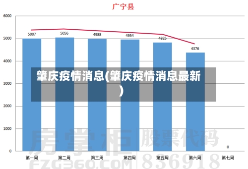 肇庆疫情消息(肇庆疫情消息最新)