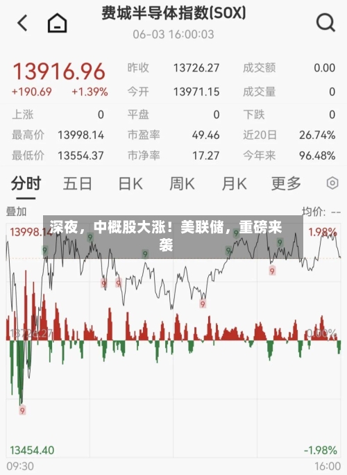 深夜,中概股大涨!美联储,重磅来袭