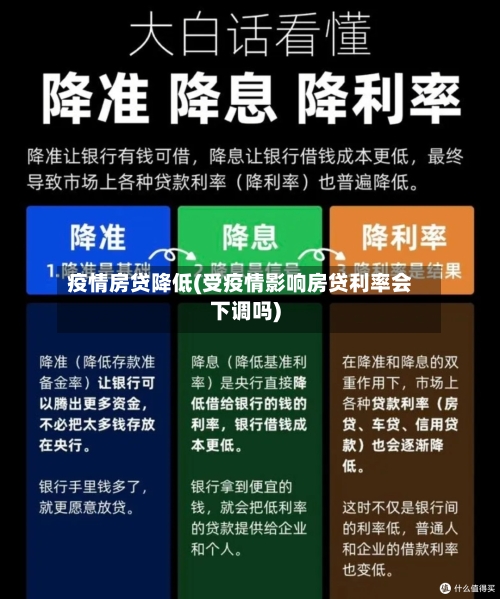 疫情房贷降低(受疫情影响房贷利率会下调吗)