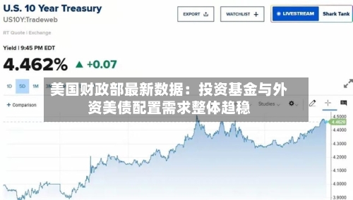 美国财政部最新数据：投资基金与外资美债配置需求整体趋稳