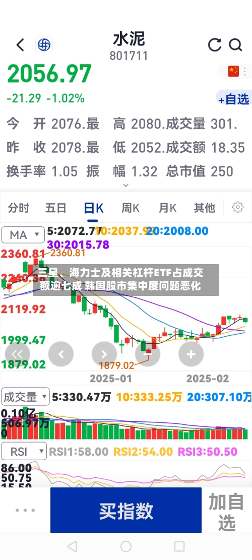 三星、海力士及相关杠杆ETF占成交额逾七成 韩国股市集中度问题恶化