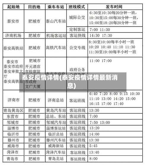 泰安疫情详情(泰安疫情详情最新消息)