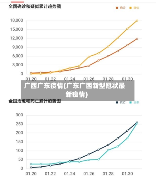 广西广东疫情(广东广西新型冠状最新疫情)
