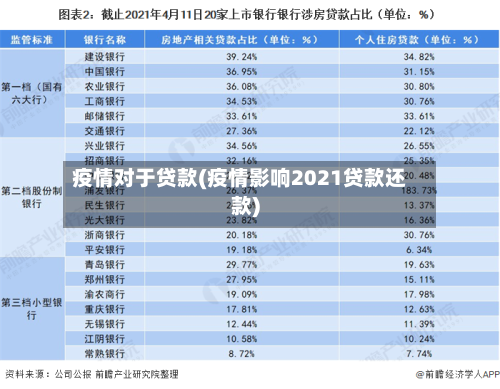 疫情对于贷款(疫情影响2021贷款还款)