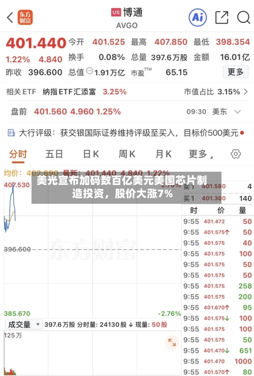 美光宣布加码数百亿美元美国芯片制造投资，股价大涨7%