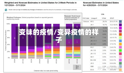 变味的疫情/变异疫情的样子