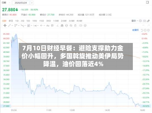 7月10日财经早餐：避险支撑助力金价小幅回升，多国斡旋推动美伊局势降温，油价回落近4%