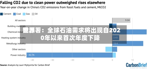 世界
能源署:全球石油需求将出现自2020年以来首次年度下降