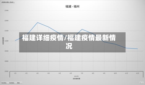 福建详细疫情/福建疫情最新情况