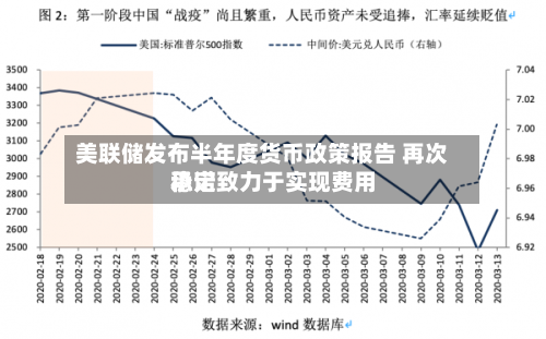 美联储发布半年度货币政策报告 再次承诺致力于实现费用稳定