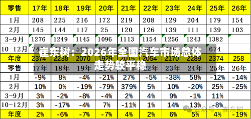 崔东树：2026年全国汽车市场总体走势较平稳