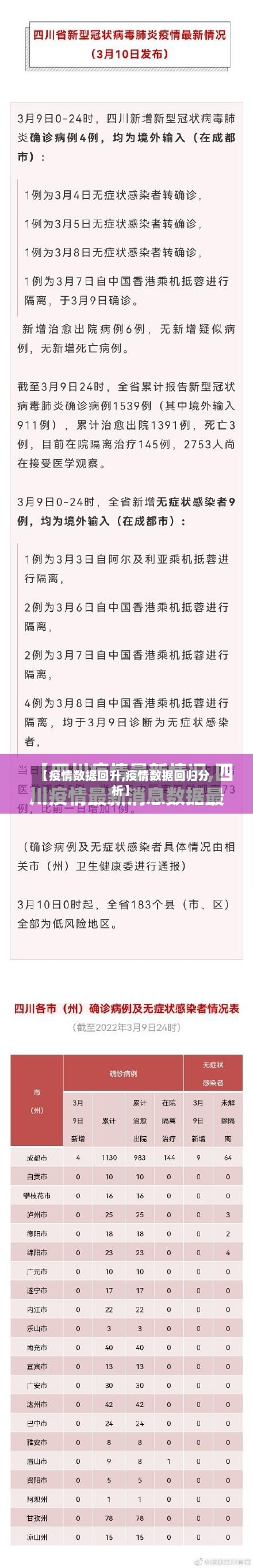 【疫情数据回升,疫情数据回归分析】