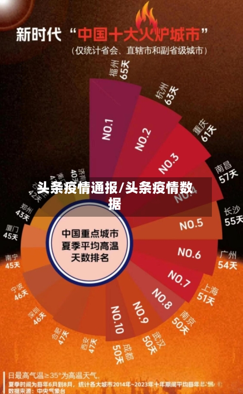 头条疫情通报/头条疫情数据