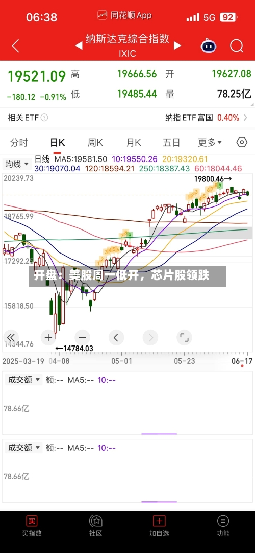 开盘:美股周一低开,芯片股领跌